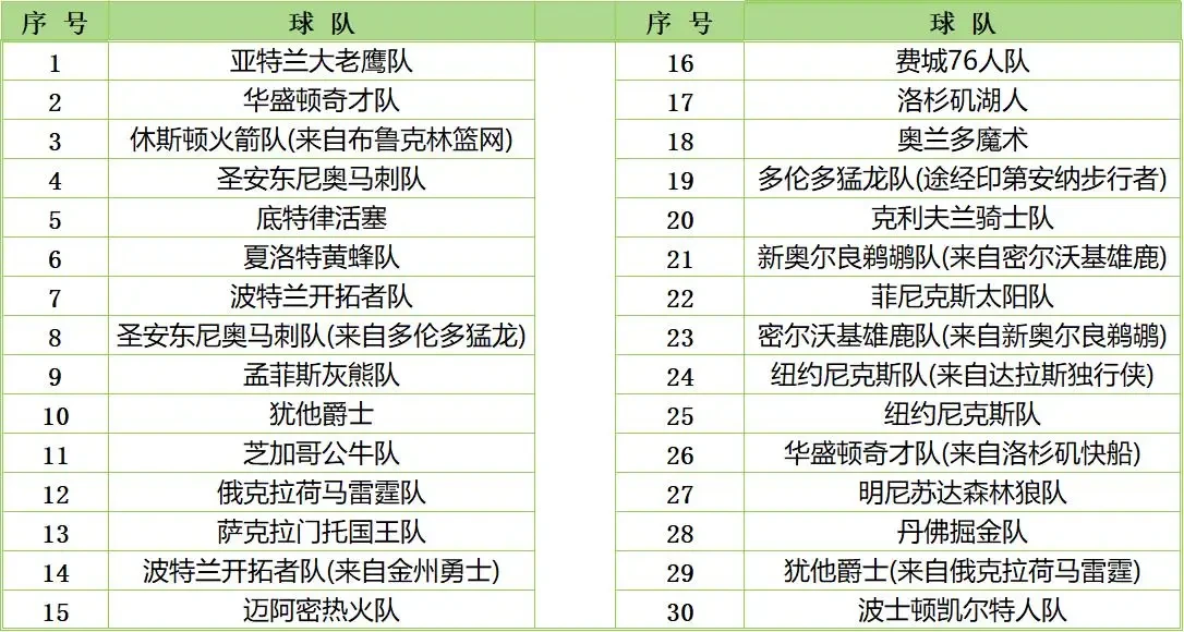 篮球训练计划表一周一次怎么写的啊_0
